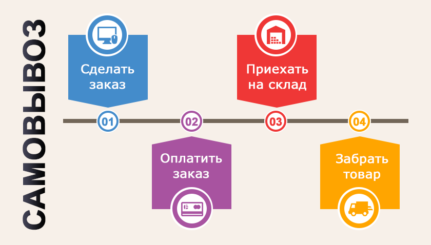 самовывоз